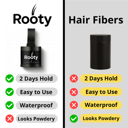 Rooty 2.0 Hair Loss Powder